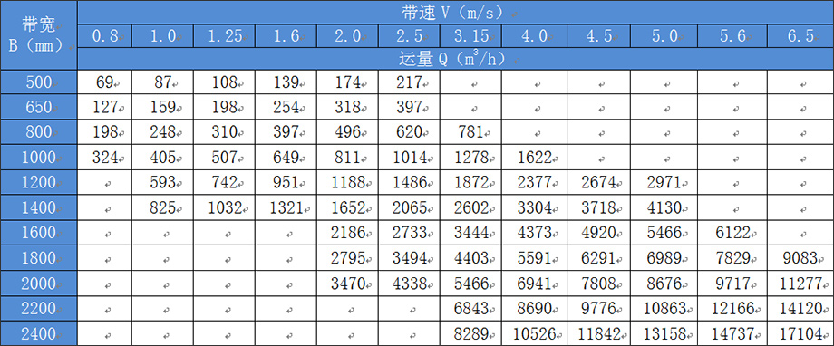 DT II（A）固定帶式輸送機